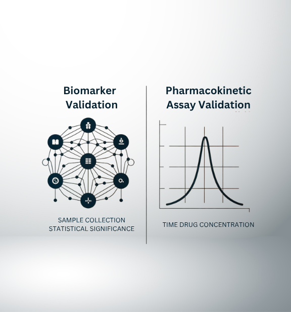 Biomarker Validation
