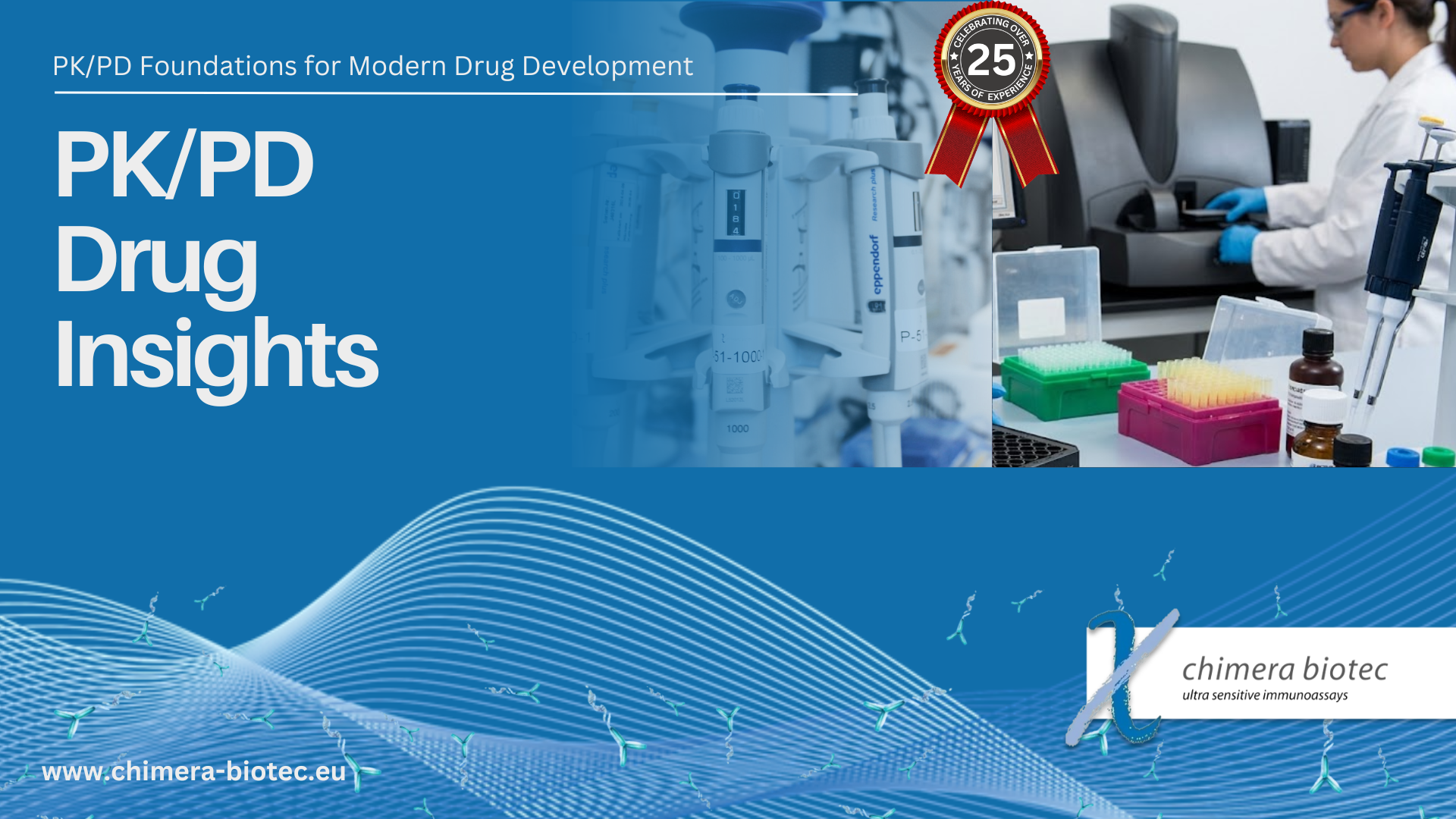 Pk Assay bioanalysis Multiplex fg ml level